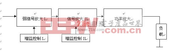 详细原理框图