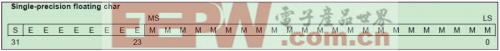 ARM 編譯器中的浮點型數(shù)據(jù)格式