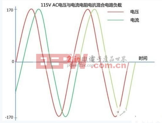 電源整流橋及功率因數(shù)淺析 power.21ic.com