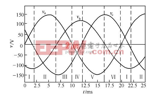 圖2  b相幅值減小20% ，c相滯后30 ° 時三相電壓的波形圖