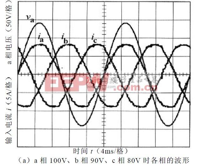 圖4 實驗輸入電壓電流波形圖