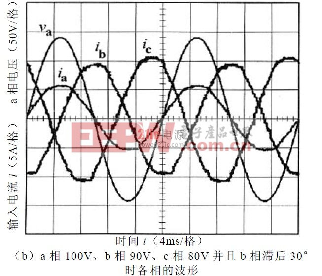 圖4 實驗輸入電壓電流波形圖