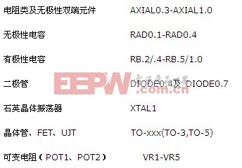 电阻封装形式