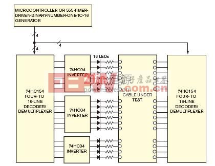 一对4-16线分路器可选择被测电缆束中的导线