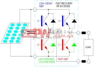 圖3 ：混合器件太陽能逆變模塊。