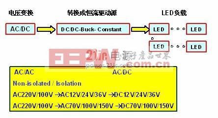 LED燈具驅(qū)動(dòng)原理