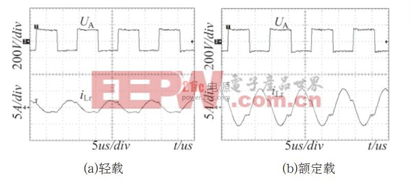 圖8 不同負(fù)載下的諧振電流波形