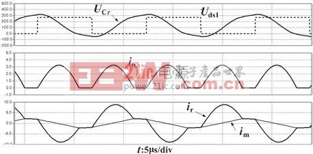 图2 额定负载下fmfsfr频率范围内主要仿真波形电路