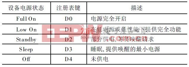 表1    設(shè)備電源狀態(tài)