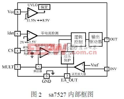 　sa7527 内部框图