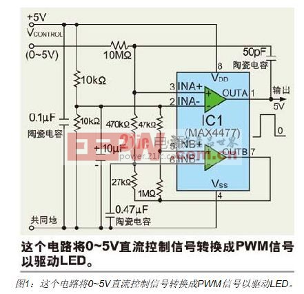 采用0~5V控制信號產(chǎn)生500Hz PWM信號