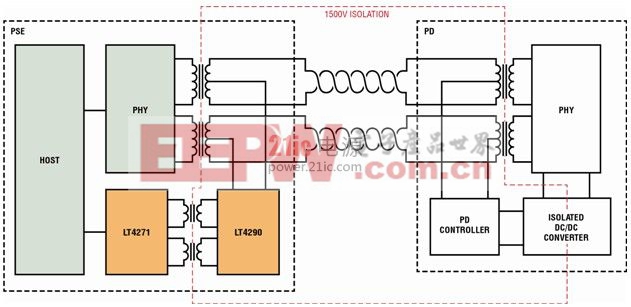 高效的以太网供电解决方案降低了总体成本  power.21ic.com