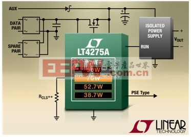 图 3: LTPoE++ PD 控制器使用外部 MOSFET 以提高了功效