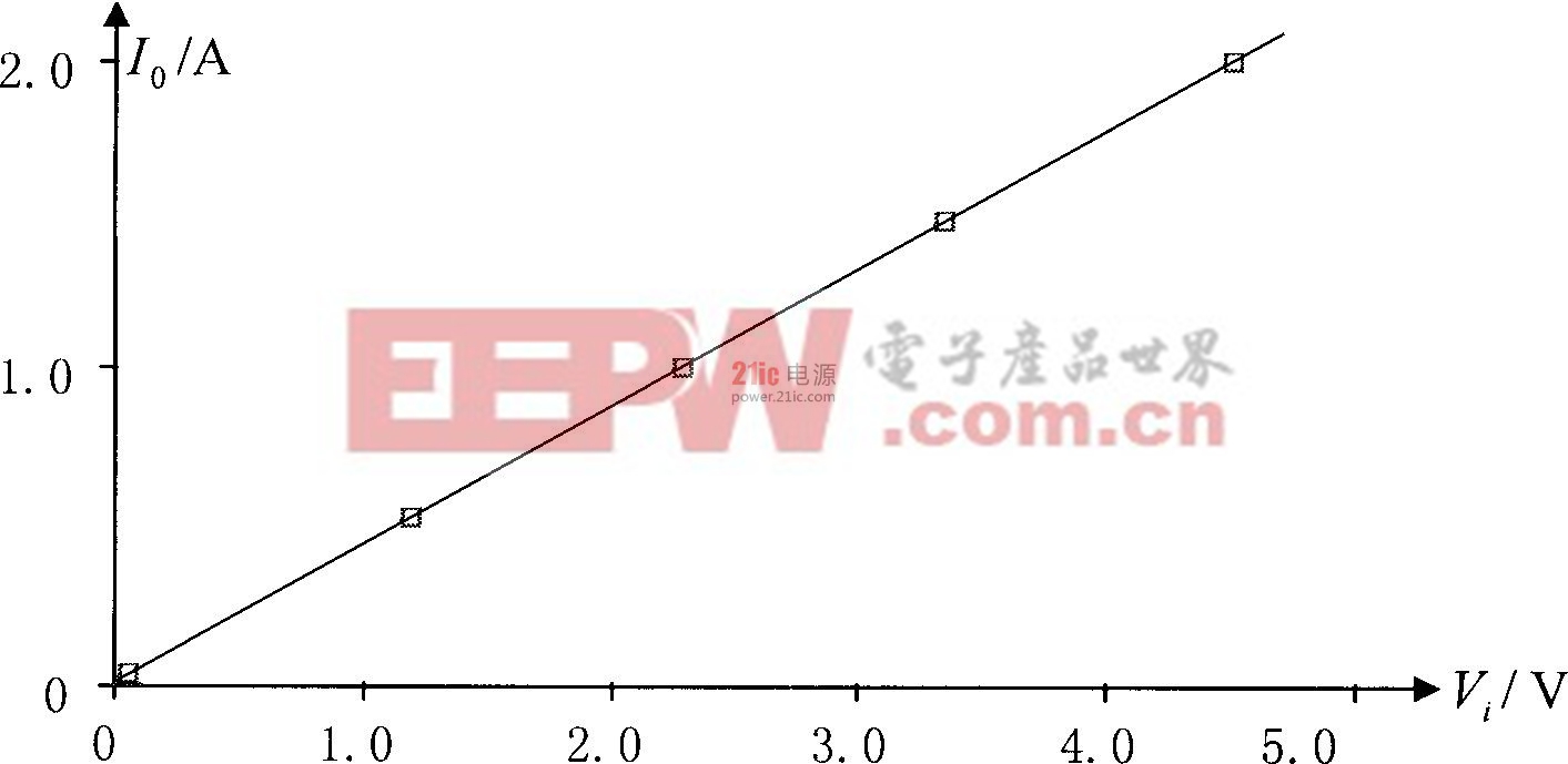 图2  输出电流与输入电压的关系