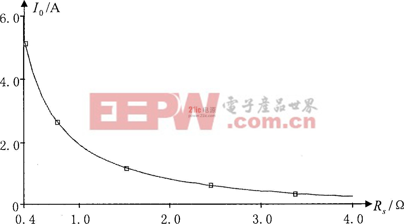 圖3  取樣電阻與輸出電流的關(guān)系