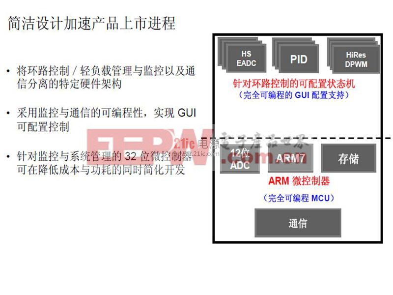 圖2 UCD3138優(yōu)化型電源架構(gòu)