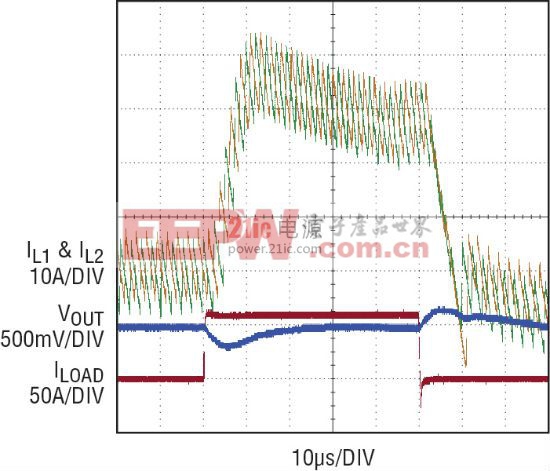  1.5V/80A 电源的均流性能 power.21ic.com