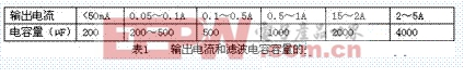 直流稳压电源设计及其串联应用 power.21ic.com