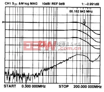 圖11. 直流至60 MHz電壓控制放大器的頻率響應(yīng)