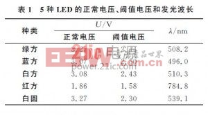 5种LED的正常工作电压、阈值电压和发光波长