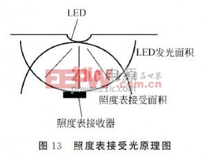 計(jì)算原理圖