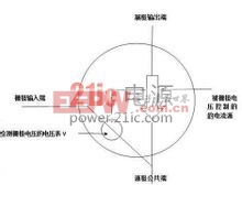 MOS管的工作原理