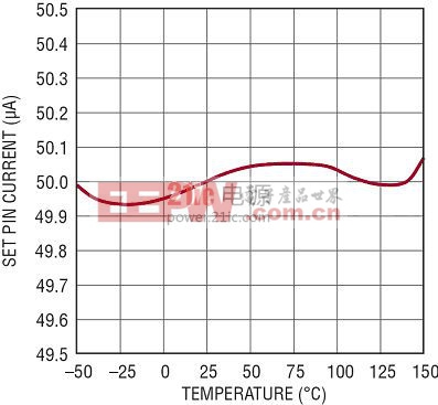 基准电流温度特性