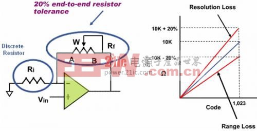 用電位器來(lái)調(diào)整放大器增益