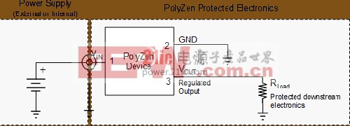  Polyzen 產(chǎn)品的典型應(yīng)用