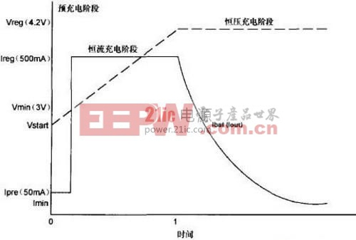 4招讓充電更簡單 淺談移動(dòng)電源使用技巧 