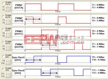 PWM和SR的GUI設(shè)置界面