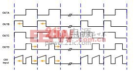 伏秒平衡控制波形