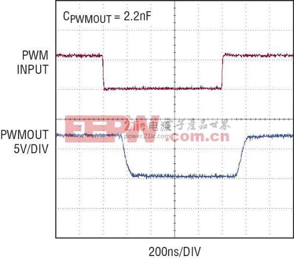 在有高速 PWM 输入信号的情况下，LT3761 仍然提供高速 PWMOUT 信号