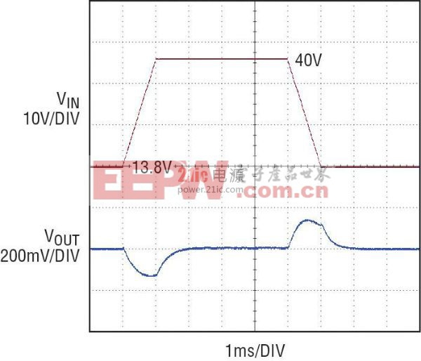 13.8V 至 40V 負(fù)載突降電壓瞬態(tài)