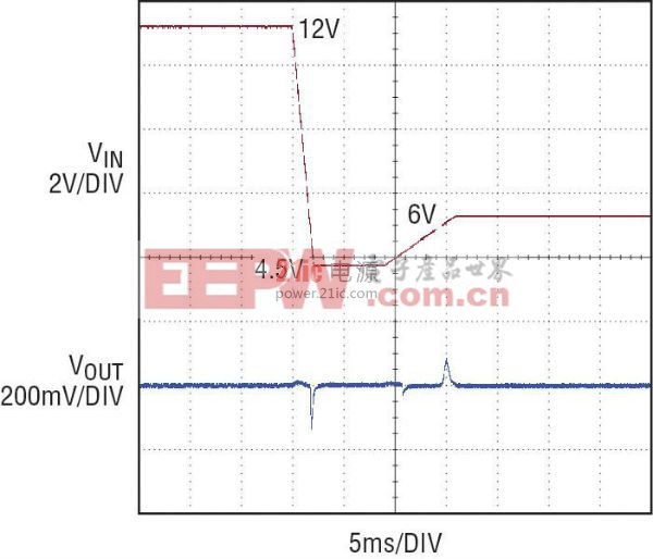 12V 至 4.5V 冷車發(fā)動電壓瞬態(tài)