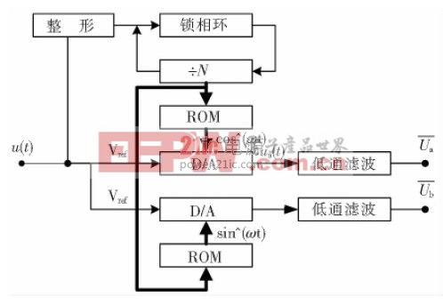 數(shù)字模擬混合乘法最優(yōu)濾波矢量測量原理圖