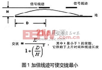 以電流分布傳播