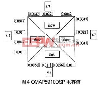 復(fù)雜DSP去耦的一種有效方法