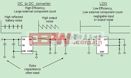 用于手机的LDO及传统的DC/DC转换器之间的差异