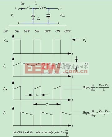DC/DC转换器运行情况简图
