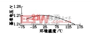 LM317L基准温度特性曲线图