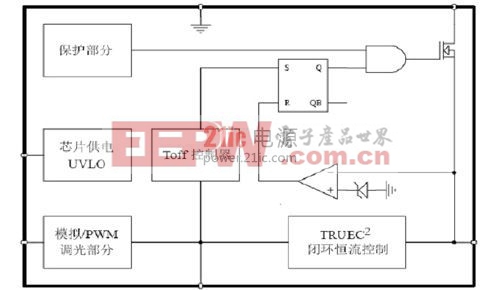 DU8623内部功能图