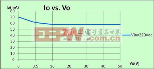 負載調(diào)整率