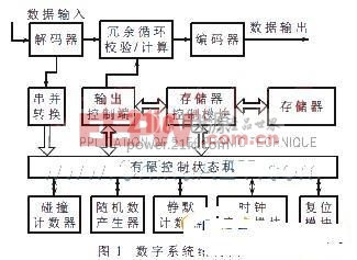 數(shù)字系統(tǒng)結構圖