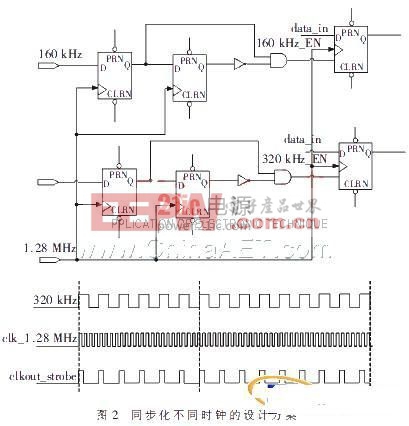 同步化不同時鐘的設計方案