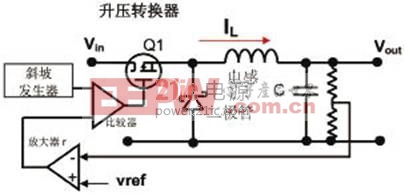 電壓模式控制