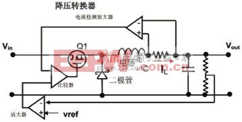 电流模式控制