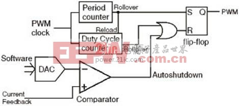 具有自動關(guān)閉功能的基于計數(shù)器的PWM