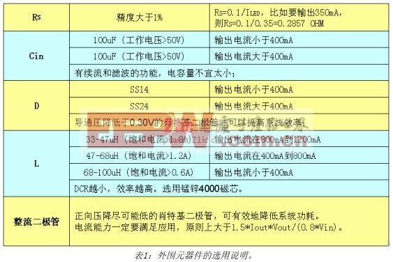 具有PWM和模擬調(diào)光功能的簡(jiǎn)潔實(shí)用LED驅(qū)動(dòng)解決方案