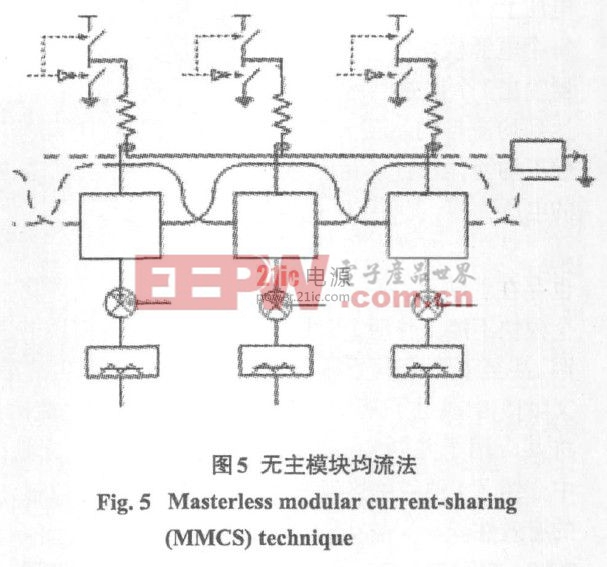 無主模塊均流方法